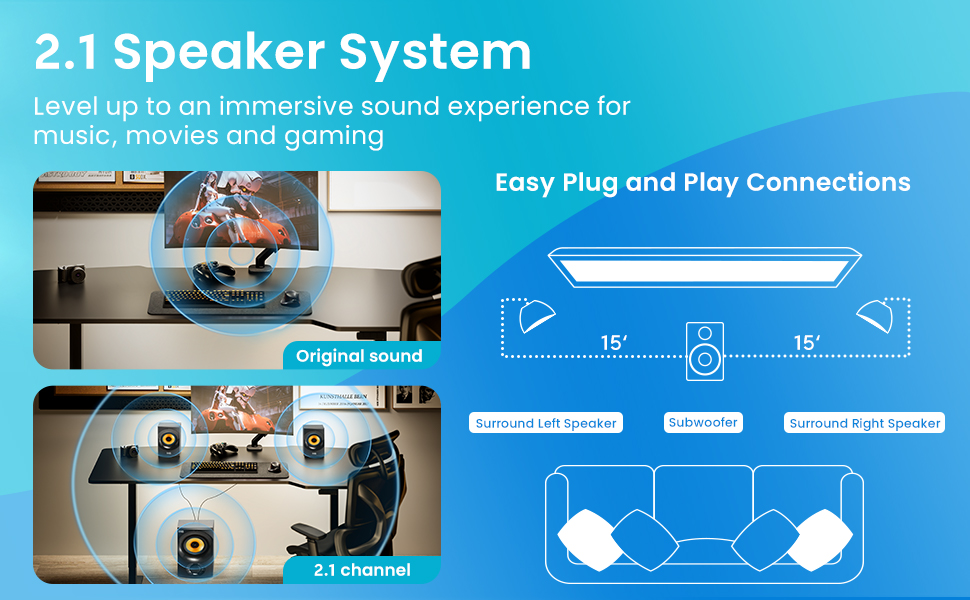 Shows easy plug and play connections