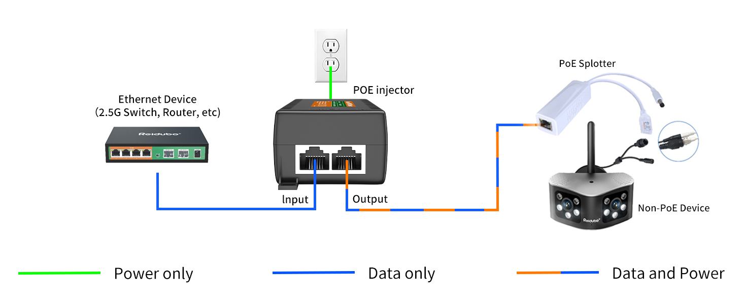 2.5gb 2500mbps poe injector power adapter 60W