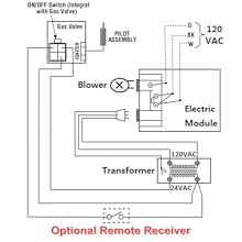 Durablow IPI electric module