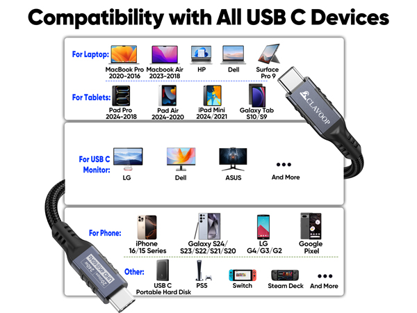 usbc to usbc monitor cable