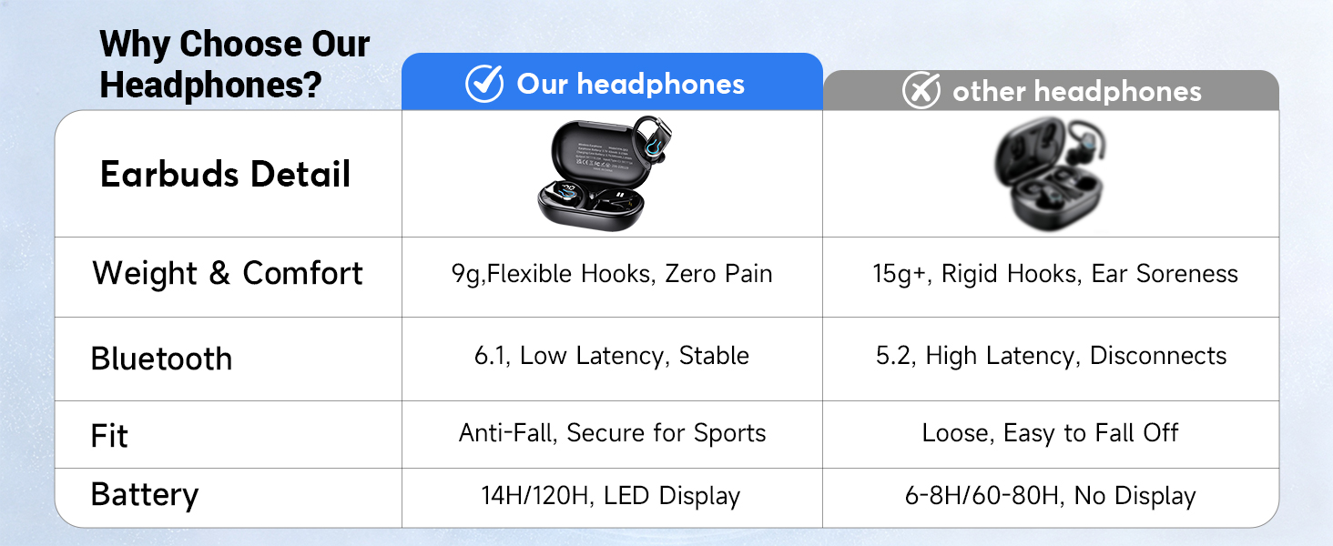 workout earbuds bluetooth wireless
