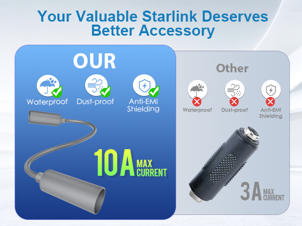 Your Valuable Starlink Deserves Better Accessory