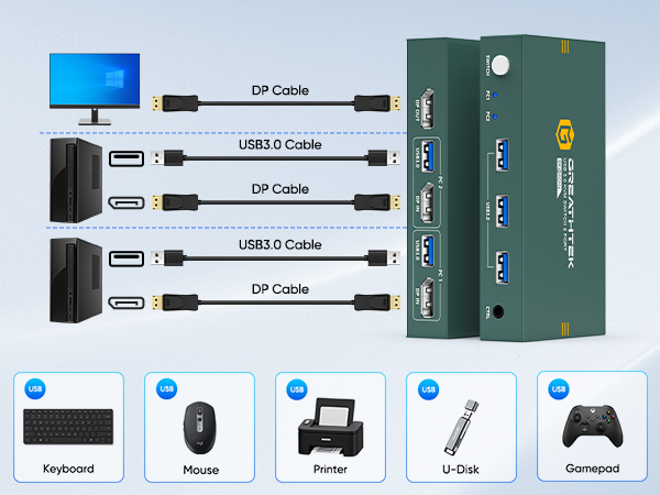 kvm switch 4k 240hz
