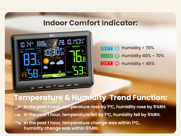 Weather Stations