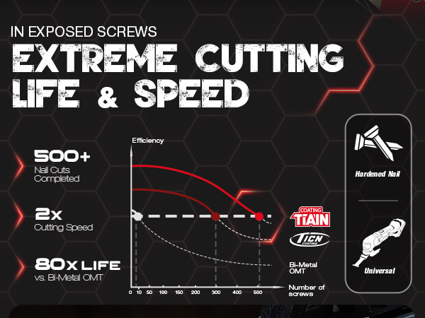 Carbide multi tool blades