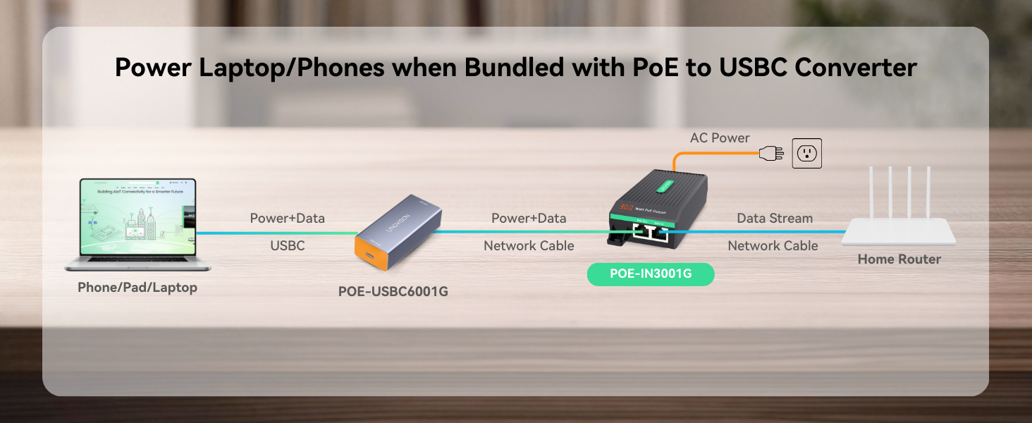 PoE to USB-C for Laptops