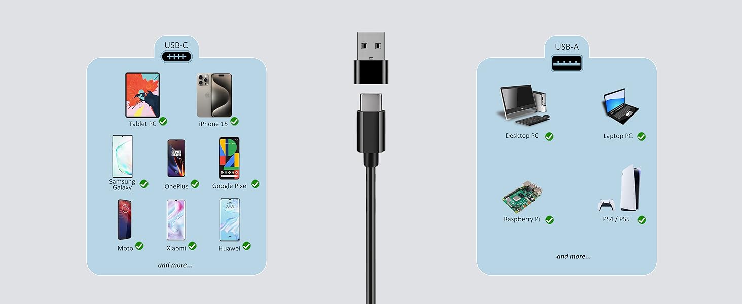 USB-C &amp; USB-A Compatibilities