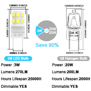 G8 led dimmadle bulb G8 lamp led JCD bulb t4 halogen bulbs