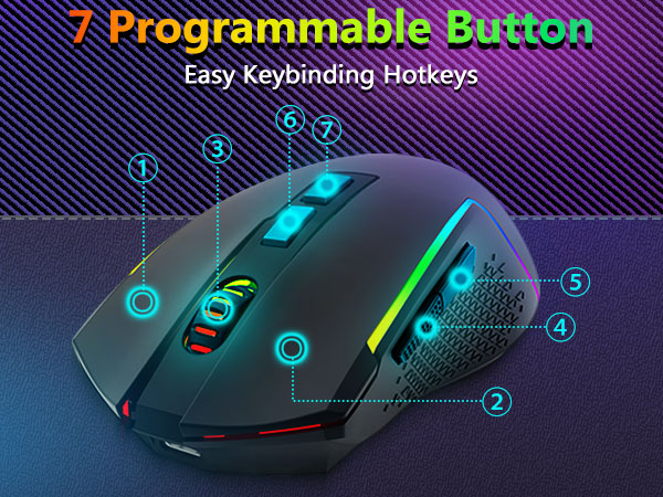 programmable