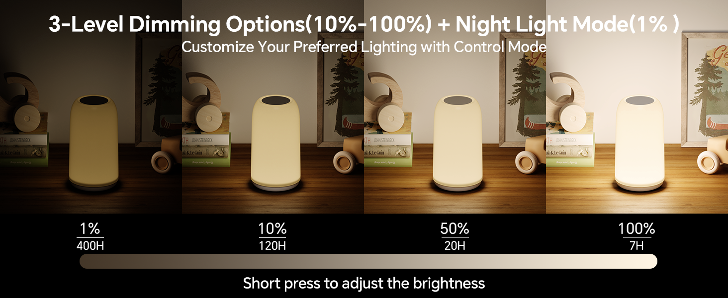 led lamp