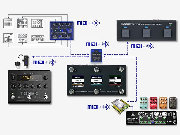 Wireless MIDI split and merge via Bluetooth