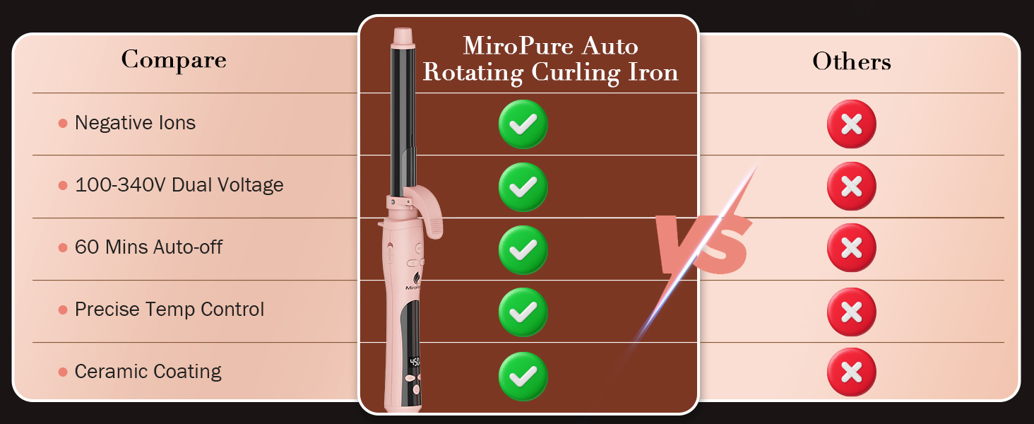 Automatic Curling Iron