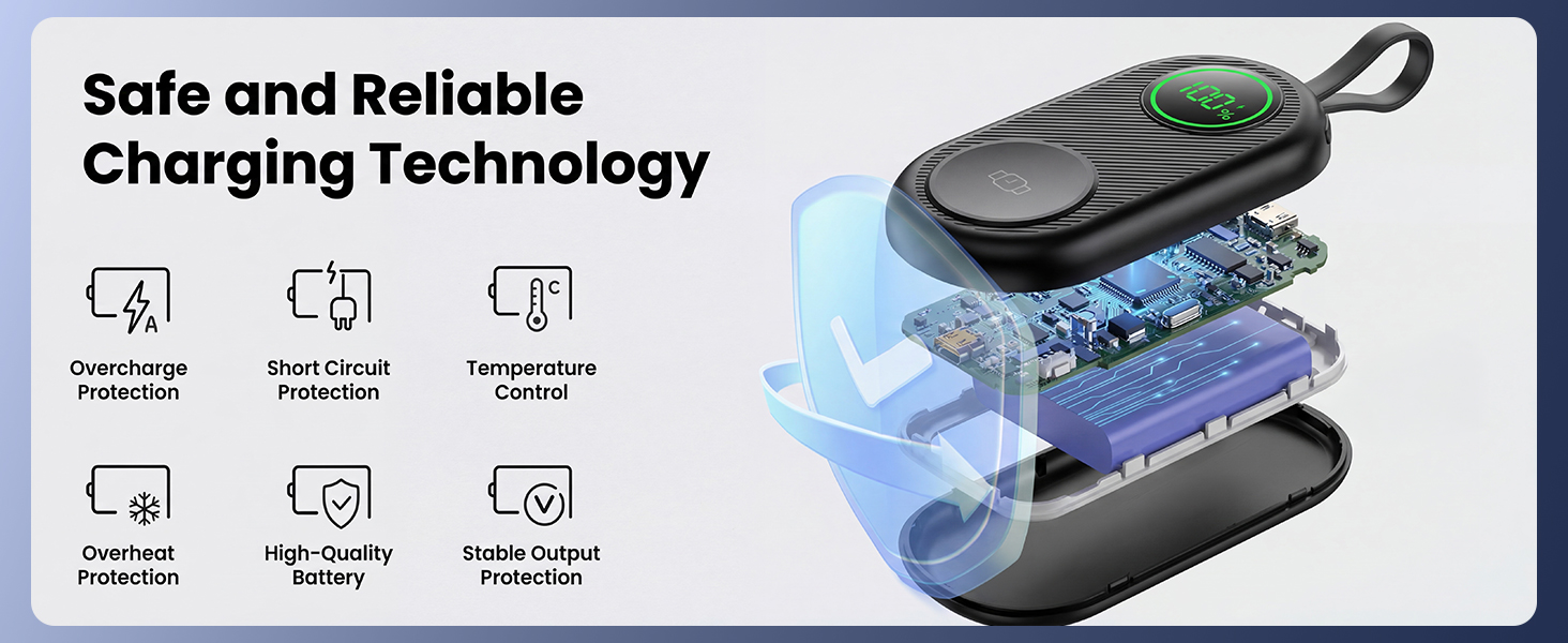 Safe and Reliable Charging Technology