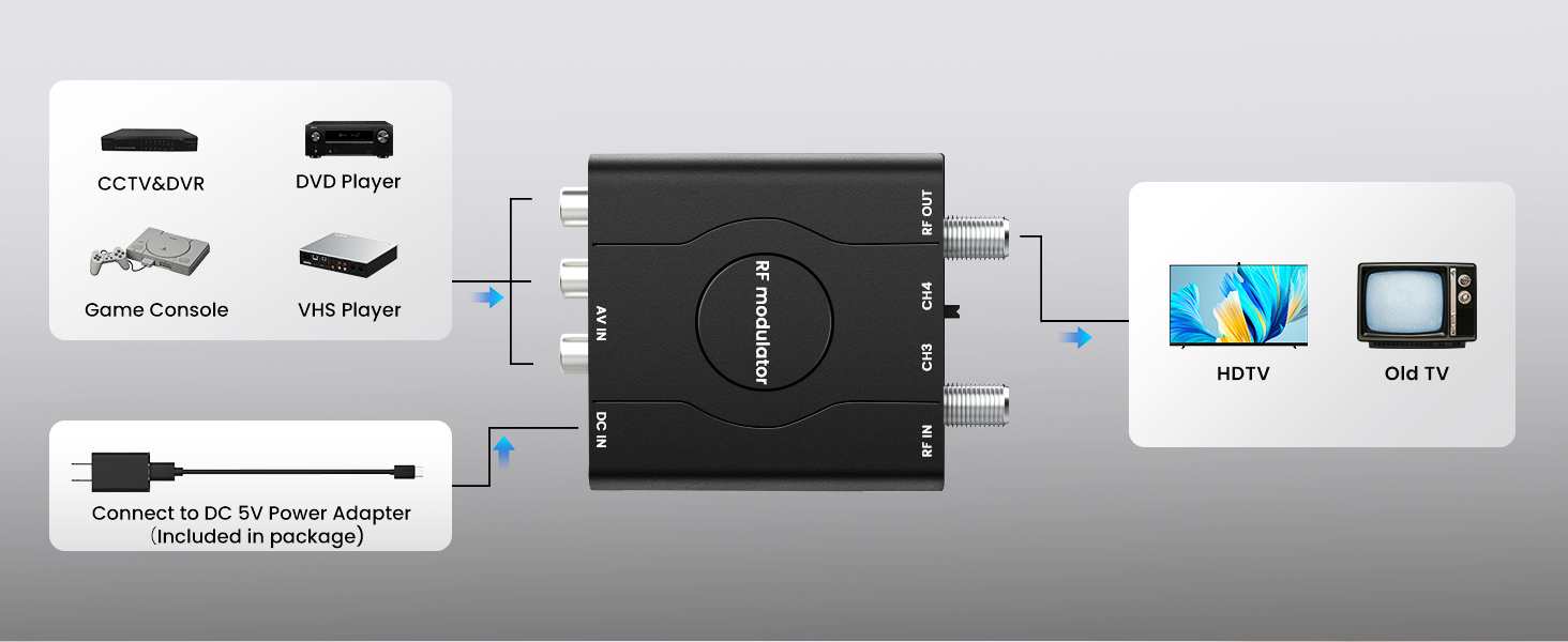RCA to RF Modulator 4