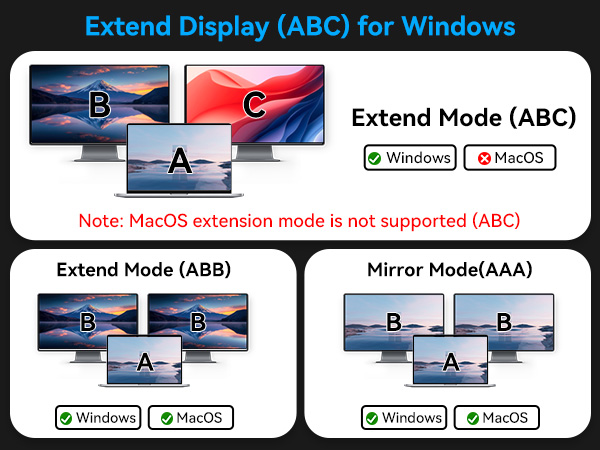 split extend hdmi adapter extended display for dual monitor