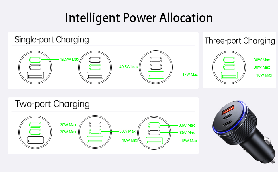 Intelligent power allocation