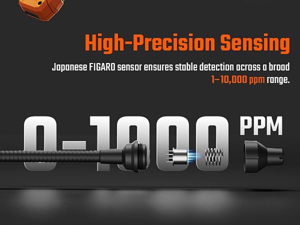 Japanese FIGARO sensor ensures stable detection across a broad 1–10,000 ppm range