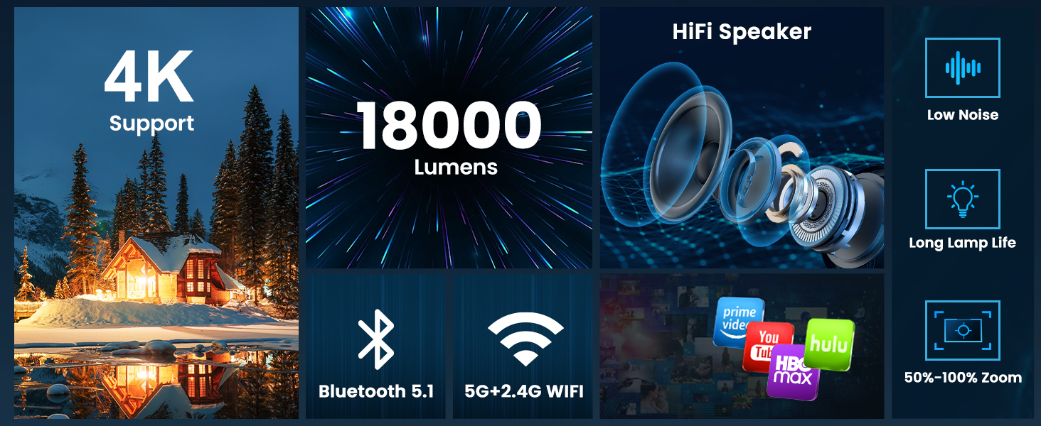 18000Lumens