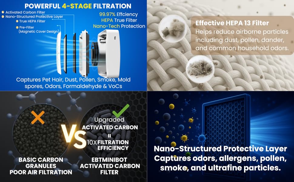 Powerful 4-stage filtration