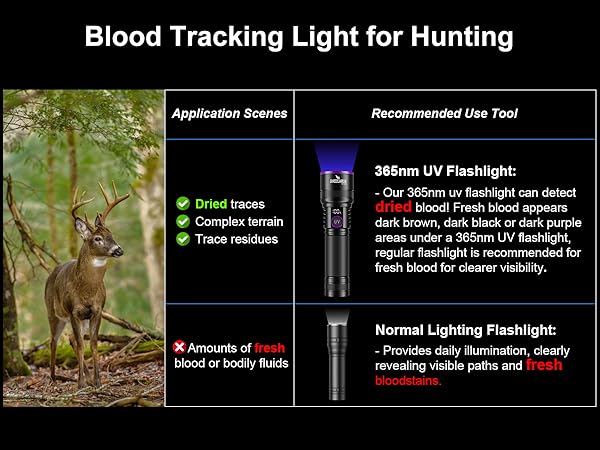 Blood Tracking Light for Hunting