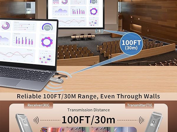 receiver and transmitter