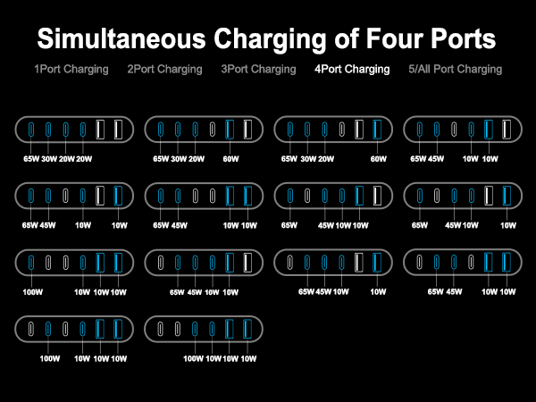 multi charging station