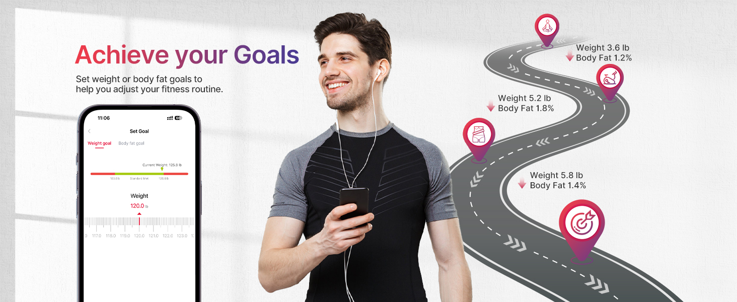 achieve your fitness goal