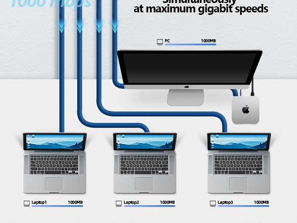 ethernet Splitter 1 to 4