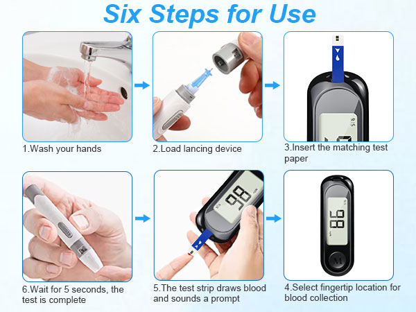 Blood Glucose Monitor Kit