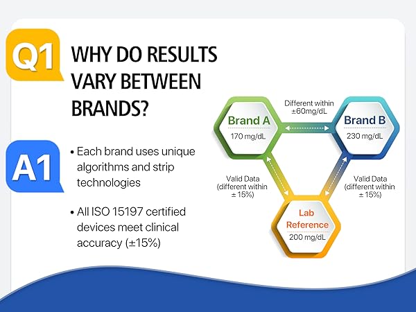 LinkSun Blood Glucose Monitor