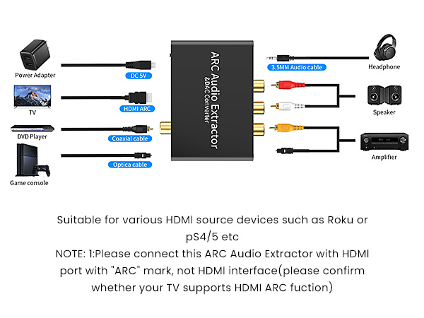 dac audio converter