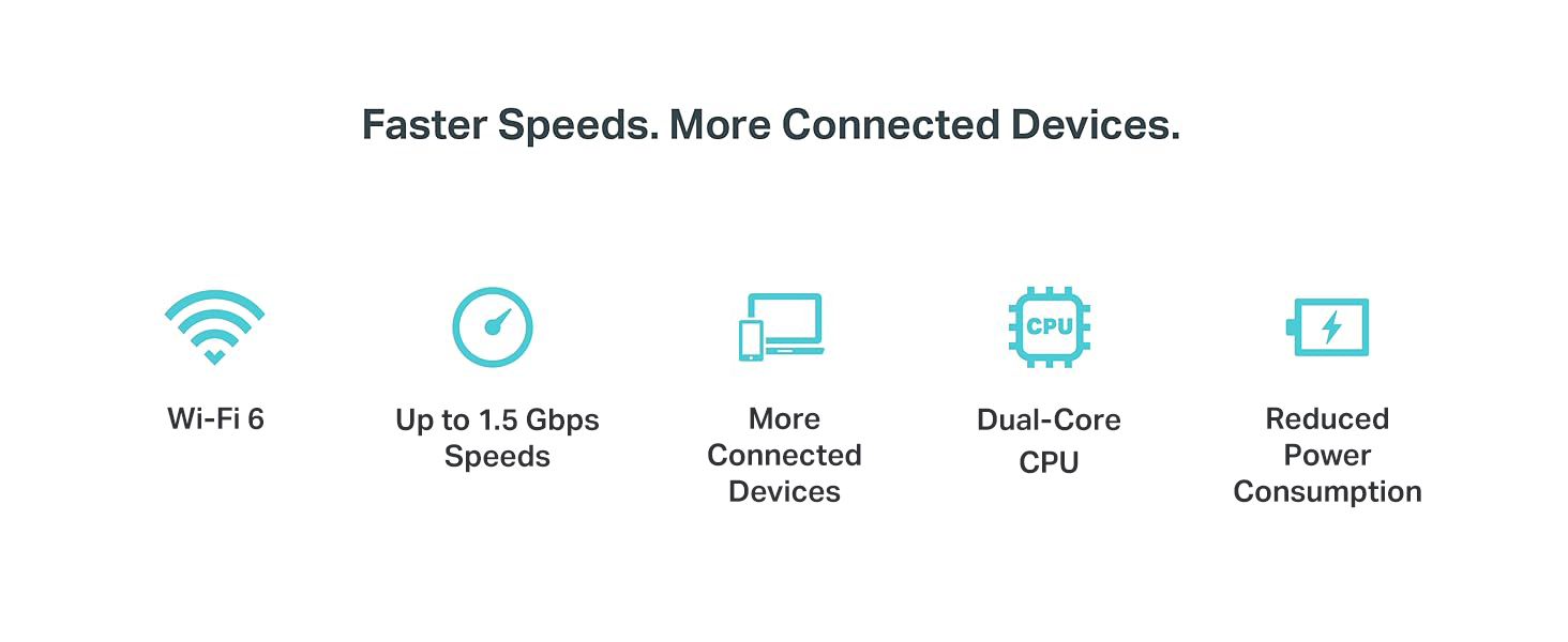 Wireless Gigabit Network Dual Band Router