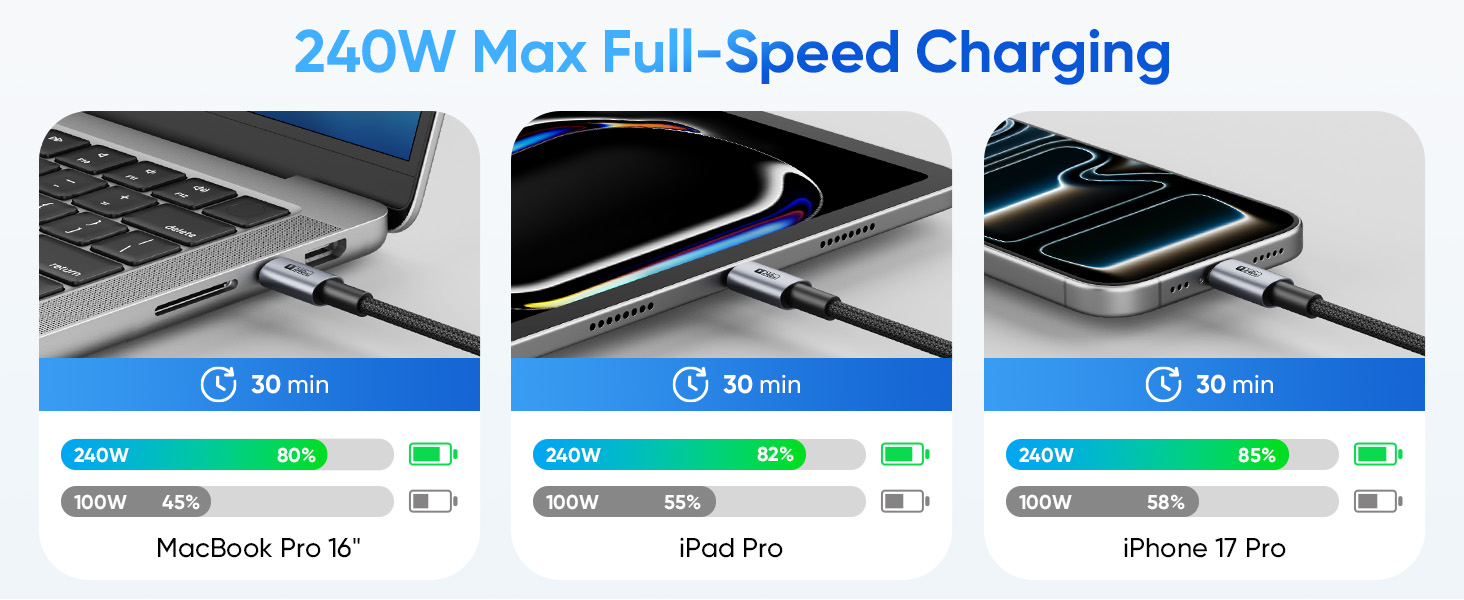 240W PD3.1 Fast Charging - One Cable for Phones, Tablets &amp;amp;amp;amp; Laptops