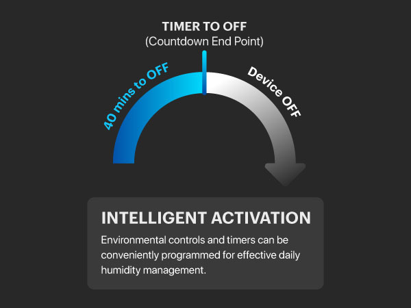 Plant Humidifier Humidity Balance Programming Indoor Room Humidifier Grow Tents Rooms Greenhouses