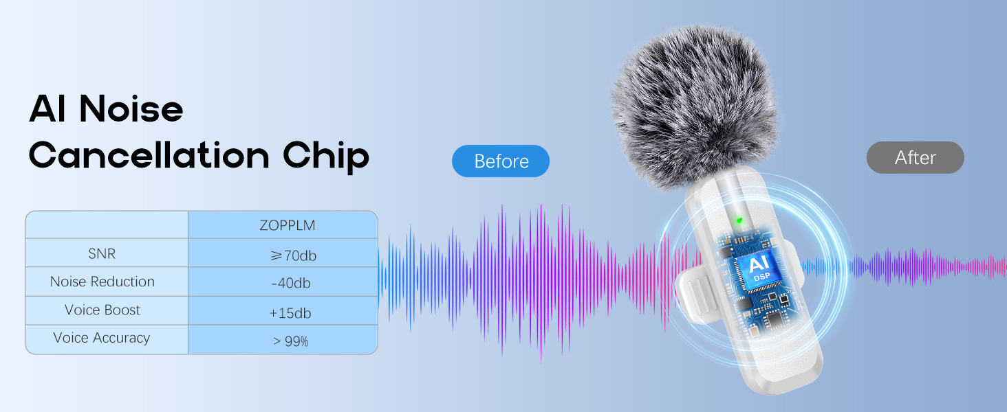 mini microphone for iphone