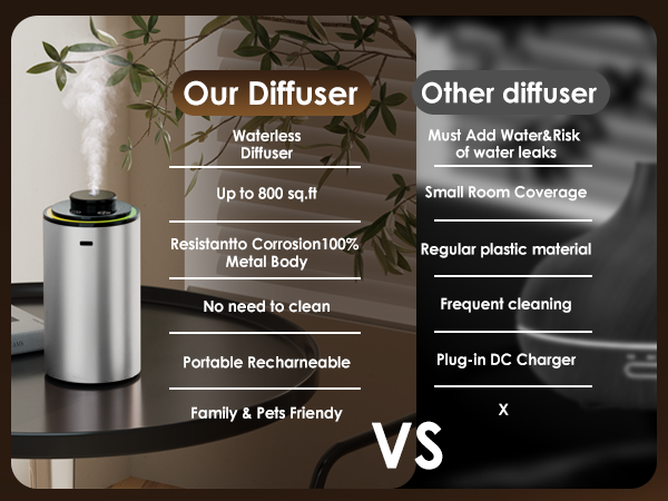 diffuser