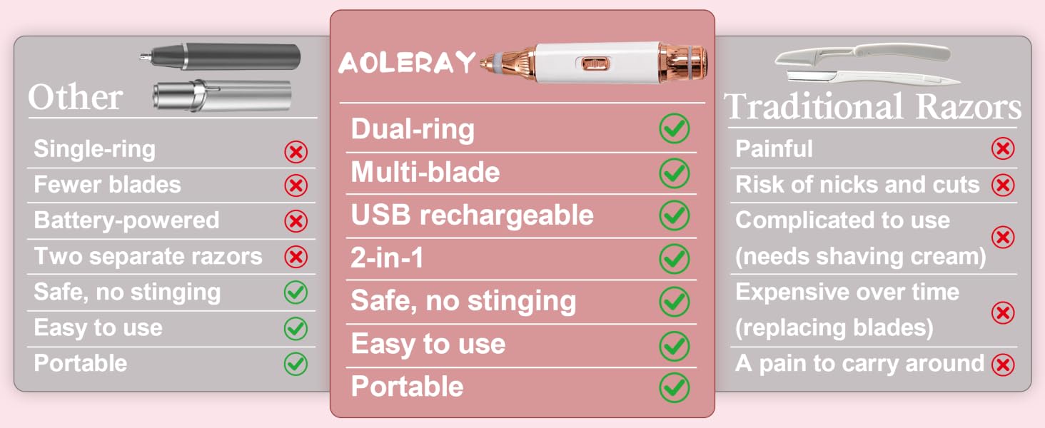 Eyebrow Trimmer and Facial Hair Remover