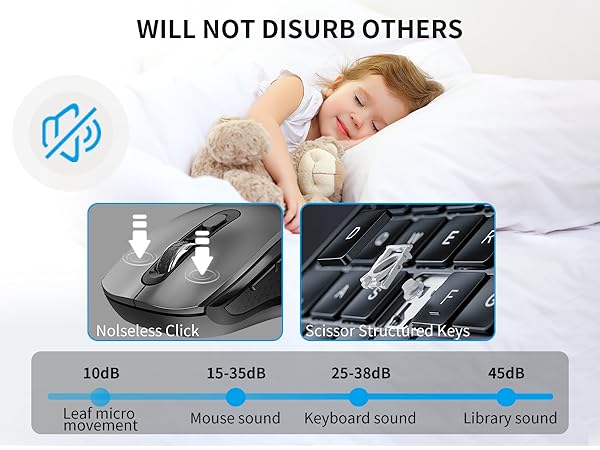 Nolseless Click Scissor Structúred Keys