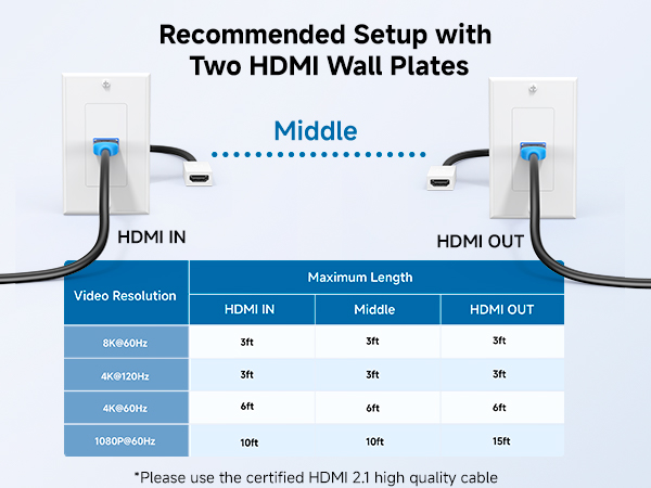 2-Pack 1-Port HDMI Wall Plate in White (4K UHD, ARC, and Ethernet Pass-Thru Support)
