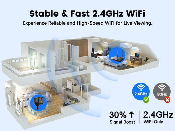 home cameras indoor
