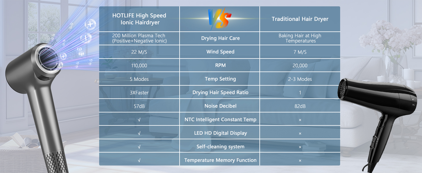 professional hair dryer