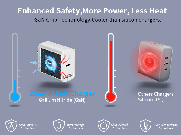 65 watt usb c charger