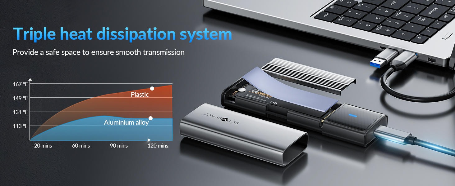 NVME Enclosure, SETMSPACE Tool-Free M.2 Enclosure with 2-in-1 USB C Adapter, External Reader