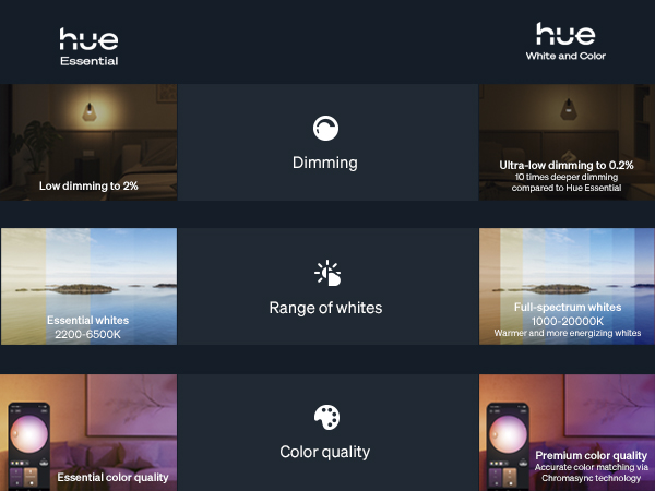 Hue overview