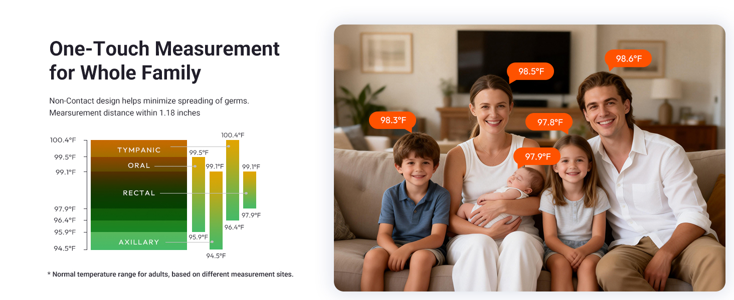 One-Touch Measurement for the Whole Family