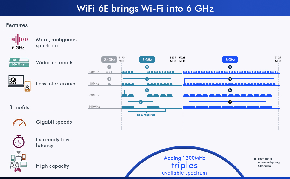 wireless network card