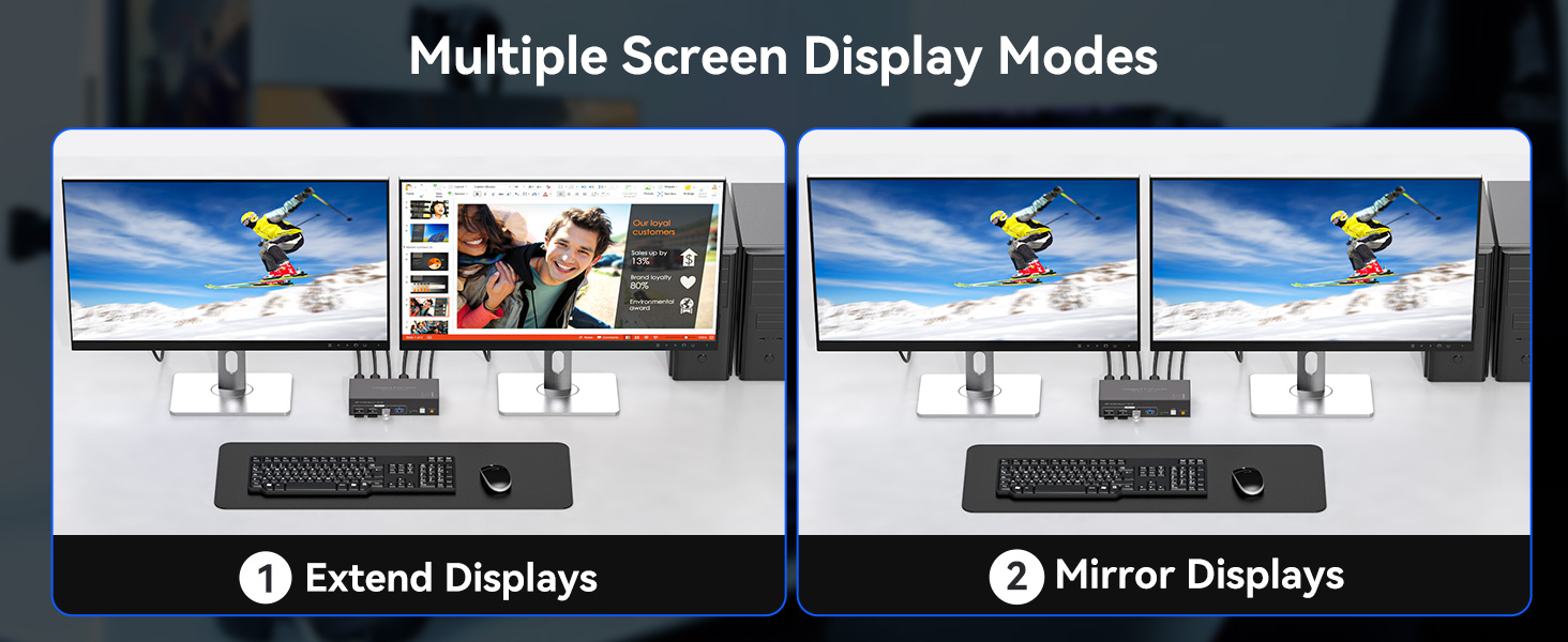Dual monitor setup demonstration showing two display modes: 'Extend Displays' with different content on each screen and 'Mirror Displays' showing identical content.