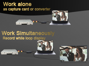 AV to HDMI Adapter RCA to HDMI Converter