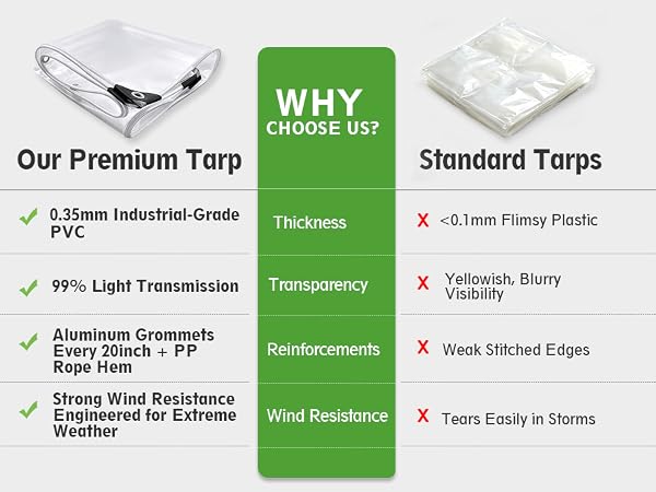 clear tarp,clear tarps heavy duty clear plastic tarp,tarp waterproof