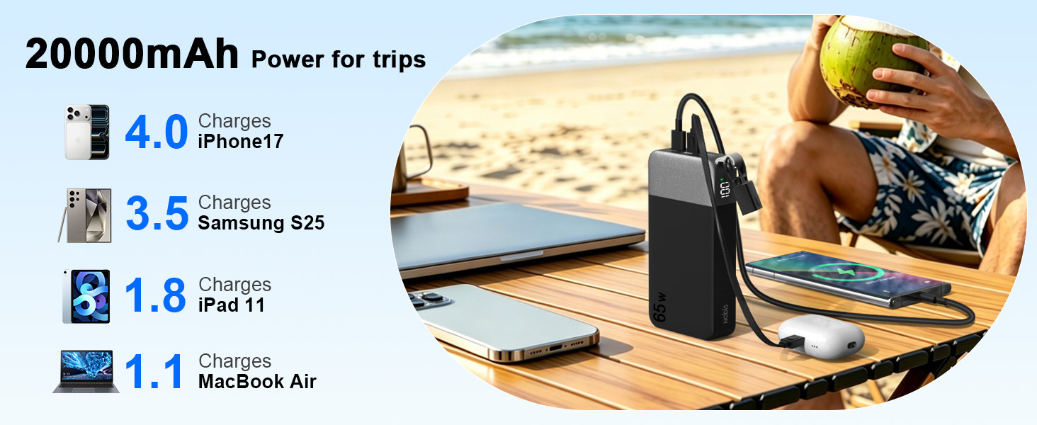20000mAh Power for trips